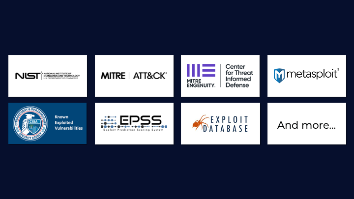 Know, manage, and prioritize cyber risks in the context of your business