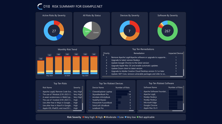 Automate as much analysis, management, and reporting as possible